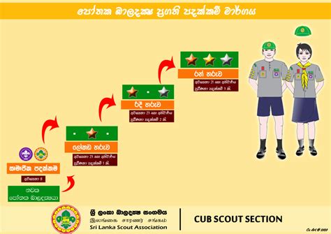 KSCUT System Sri Lanka|Cub Scout .